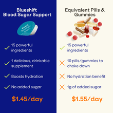 Load image into Gallery viewer, Blueshift Nutrition - Blood Sugar Support: Tropical Citrus / 14 pack