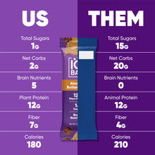 Load image into Gallery viewer, IQBAR - IQBAR Almond Butter Chip | Brain + Body Keto Protein Bars
